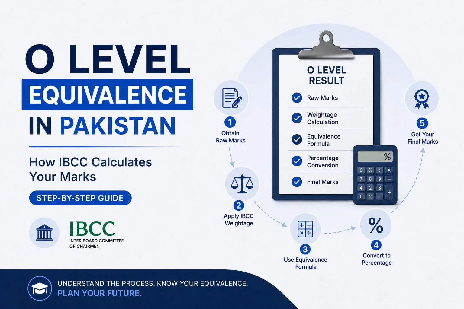 O Level