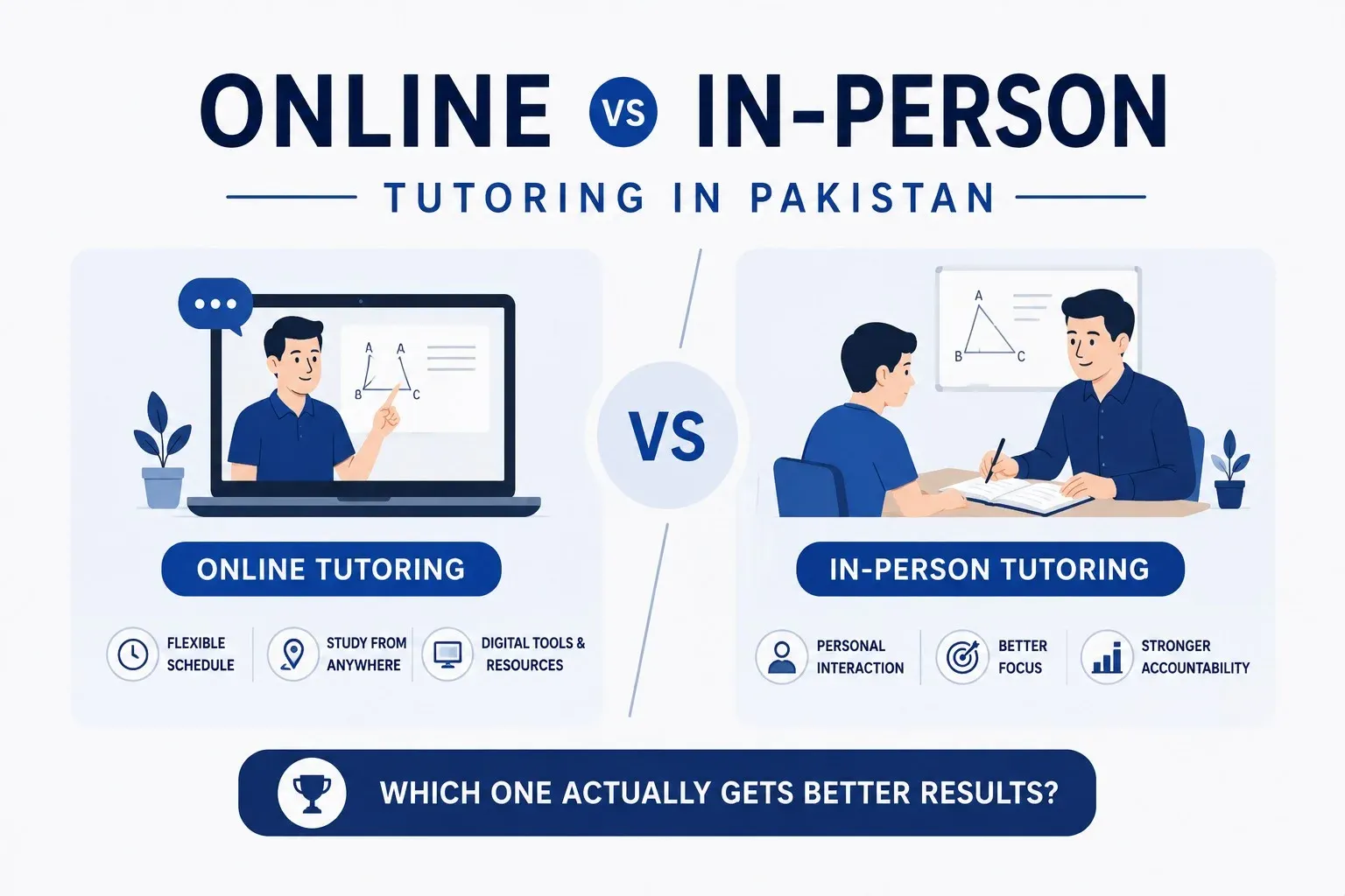 Tutoring