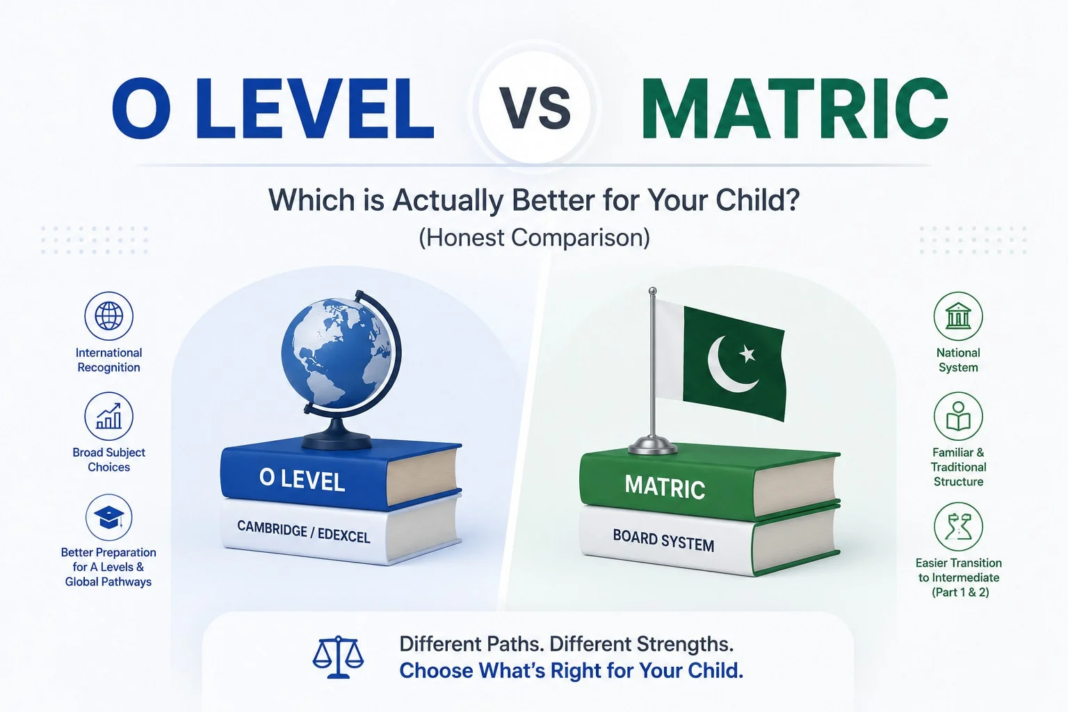 what is o levels and a levels