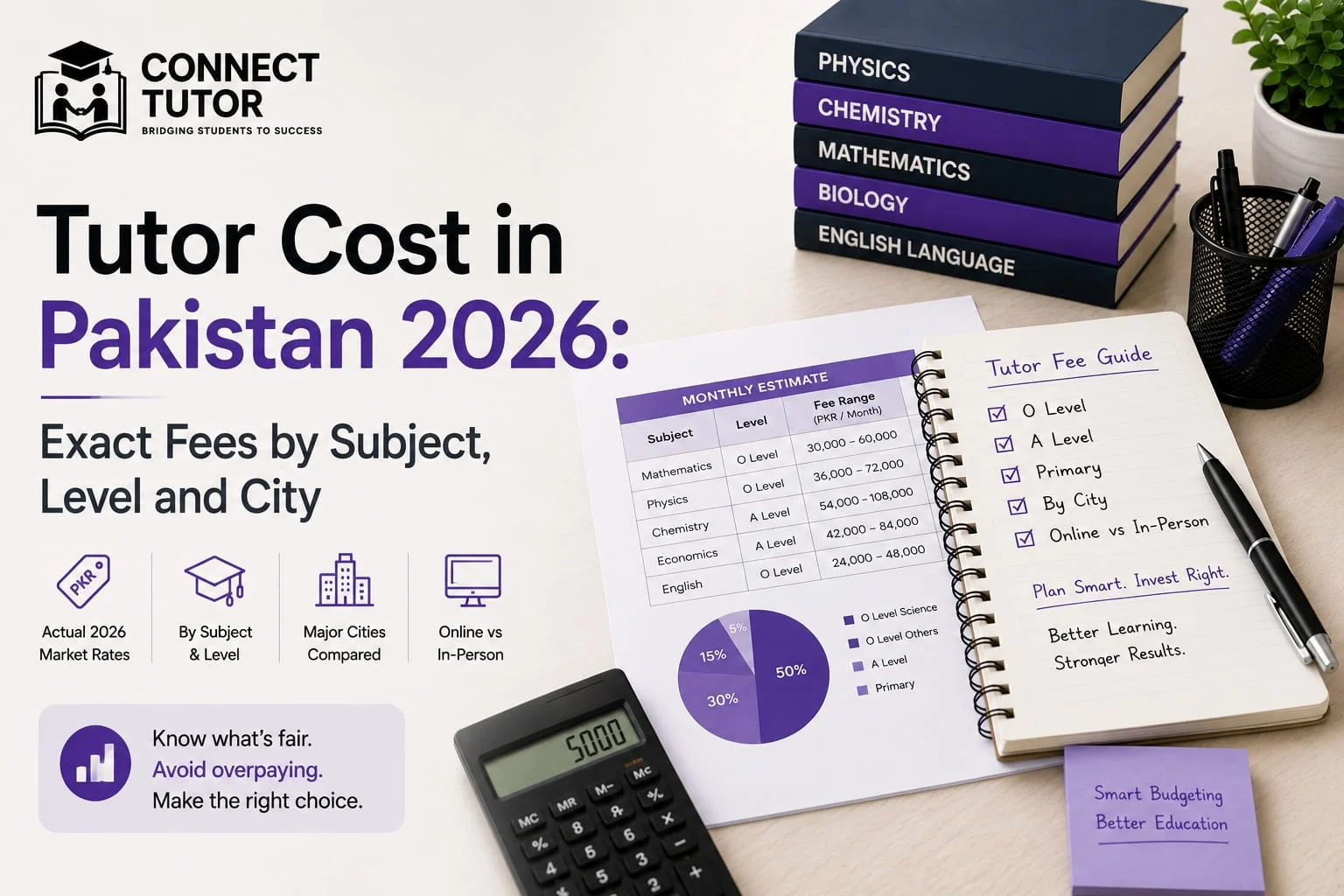 Tutor Cost in Pakistan 2026 guide showing private tutor fees by subject, education level, and city with study materials and calculator